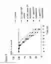 Fig. 07 - Methods and compositions for targeting agents into and across the blood-brain barrier and other endothelial cell microvascular barriers