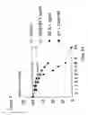 Fig. 09 - Methods and compositions for targeting agents into and across the blood-brain barrier and other endothelial cell microvascular barriers