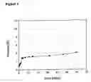 Fig. 03 - Slow releasing microcapsules and microspheres containing an active substance
