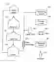 Fig. 01 - METHOD AND SYSTEM FOR PRODUCING A MALT BEVERAGE HAVING A HIGH DEGREE OF FERMENTATION