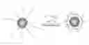 Fig. 01 - Method for silica encapsulation of magnetic particles