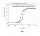Fig. 06 - Method for silica encapsulation of magnetic particles