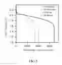 Fig. 06 - Current collector for lead acid battery