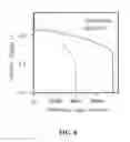 Fig. 07 - Current collector for lead acid battery