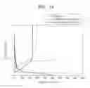 Fig. 09 - Negative active material and lithium battery