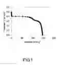Fig. 02 - Positive active material for lithium secondary battery, and lithium secondary battery