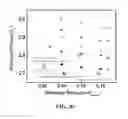 Fig. 05 - CATALYSTS FOR OXYGEN REDUCTION AND EVOLUTION IN METAL-AIR ELECTROCHEMICAL CELLS