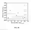 Fig. 06 - CATALYSTS FOR OXYGEN REDUCTION AND EVOLUTION IN METAL-AIR ELECTROCHEMICAL CELLS