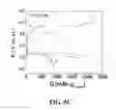 Fig. 09 - CATALYSTS FOR OXYGEN REDUCTION AND EVOLUTION IN METAL-AIR ELECTROCHEMICAL CELLS