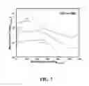 Fig. 11 - CATALYSTS FOR OXYGEN REDUCTION AND EVOLUTION IN METAL-AIR ELECTROCHEMICAL CELLS