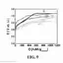 Fig. 13 - CATALYSTS FOR OXYGEN REDUCTION AND EVOLUTION IN METAL-AIR ELECTROCHEMICAL CELLS