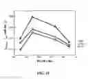 Fig. 22 - CATALYSTS FOR OXYGEN REDUCTION AND EVOLUTION IN METAL-AIR ELECTROCHEMICAL CELLS