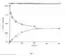 Fig. 04 - Catalyst and Liquid Combination for a Thermally Regenerative Fuel Cell