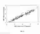 Fig. 06 - Method for hematology analysis