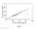 Fig. 07 - Method for hematology analysis