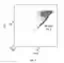 Fig. 08 - Method for hematology analysis