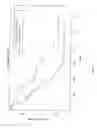 Fig. 08 - EGFR mutations