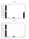 Fig. 08 - Oligonucleotide-Coated Affinity Membranes and Uses Thereof