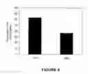 Fig. 06 - Method for Evaluating The Immunogenicity of Proteins