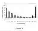 Fig. 07 - Method for Evaluating The Immunogenicity of Proteins