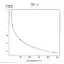 Fig. 07 - Diagnostic method for diseases by screening for hepcidin in human or animal tissues, blood or body fluids and therapeutic uses therefor