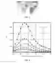 Fig. 02 - METHOD OF DETECTING NERVE AGENTS USING NOVEL ASSAY AGENTS