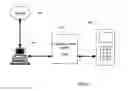 Fig. 07 - Adaptive inductive power supply with communication