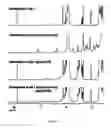 Fig. 06 - Use of non-nucleophilic additives for reduction of surface morphological anomalies in probe arrays