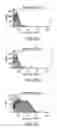Fig. 10 - Yeast Display Systems