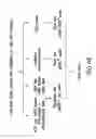 Fig. 68 - USE OF MULTIPLE RECOMBINATION SITES WITH UNIQUE SPECIFICITY IN COMBINATIONAL CLONING
