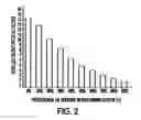 Fig. 03 - Drilling fluid additive system