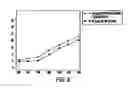 Fig. 05 - Drilling fluid additive system
