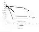 Fig. 08 - Foaming composition for high temperature and salinity