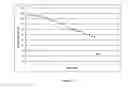 Fig. 09 - Foaming composition for high temperature and salinity