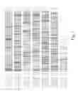 Fig. 02 - Truncated Cry35 proteins