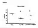 Fig. 16 - Use of CTGF as a Cardioprotectant
