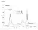 Fig. 02 - Aqueous composition containing follicle-stimulating hormone and histidine