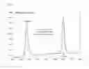 Fig. 04 - Aqueous composition containing follicle-stimulating hormone and histidine