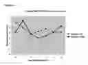 Fig. 06 - Anti-diabetic extract of rooibos