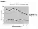 Fig. 12 - Anti-diabetic extract of rooibos