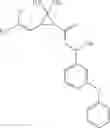 Fig. 33 - Synergistic active compound combinations