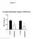 Fig. 04 - PIPERAZINE DERIVATIVES AND THEIR USE AS LEPTIN RECEPTOR MODULATORS