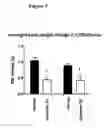 Fig. 06 - PIPERAZINE DERIVATIVES AND THEIR USE AS LEPTIN RECEPTOR MODULATORS
