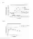 Fig. 04 - Method for treating drug and behavioral addictions