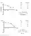 Fig. 02 - Androgen receptor modulating compounds, preparation and uses thereof