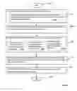 Fig. 28 - Lumen-traveling biological interface device and method of use