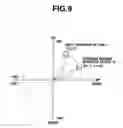 Fig. 08 - Endoscope apparatus having a bending driving control section for controlling a motion of a distal of a bending portion