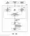 Fig. 22 - Advanced patient management with environmental data