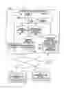 Fig. 01 - Navigation devices, methods, and progrmas