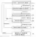 Fig. 01 - System for computing machine parameters of an induction machine